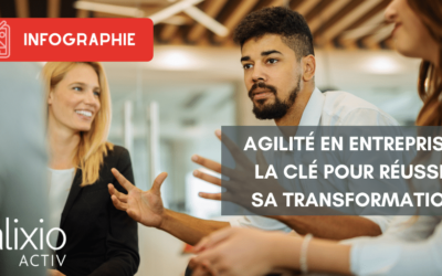 Agilité en entreprise, la clé pour réussir sa transformation