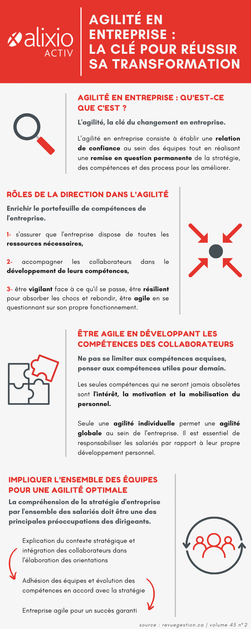 infographie agilité en entreprise Alixio Activ