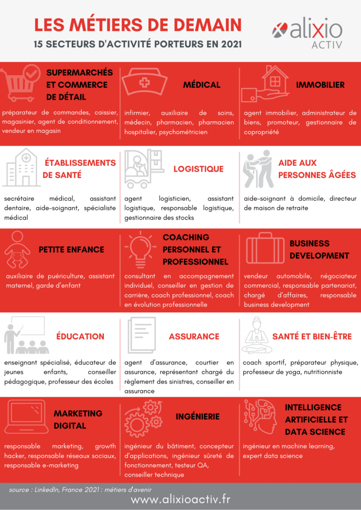 Les métiers de demain en France