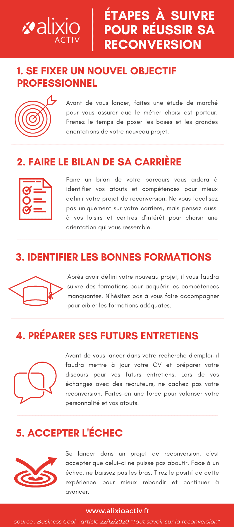 Etapes pour réussir sa reconversion professionnelle