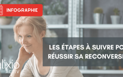 Les grandes étapes à suivre pour réussir sa reconversion